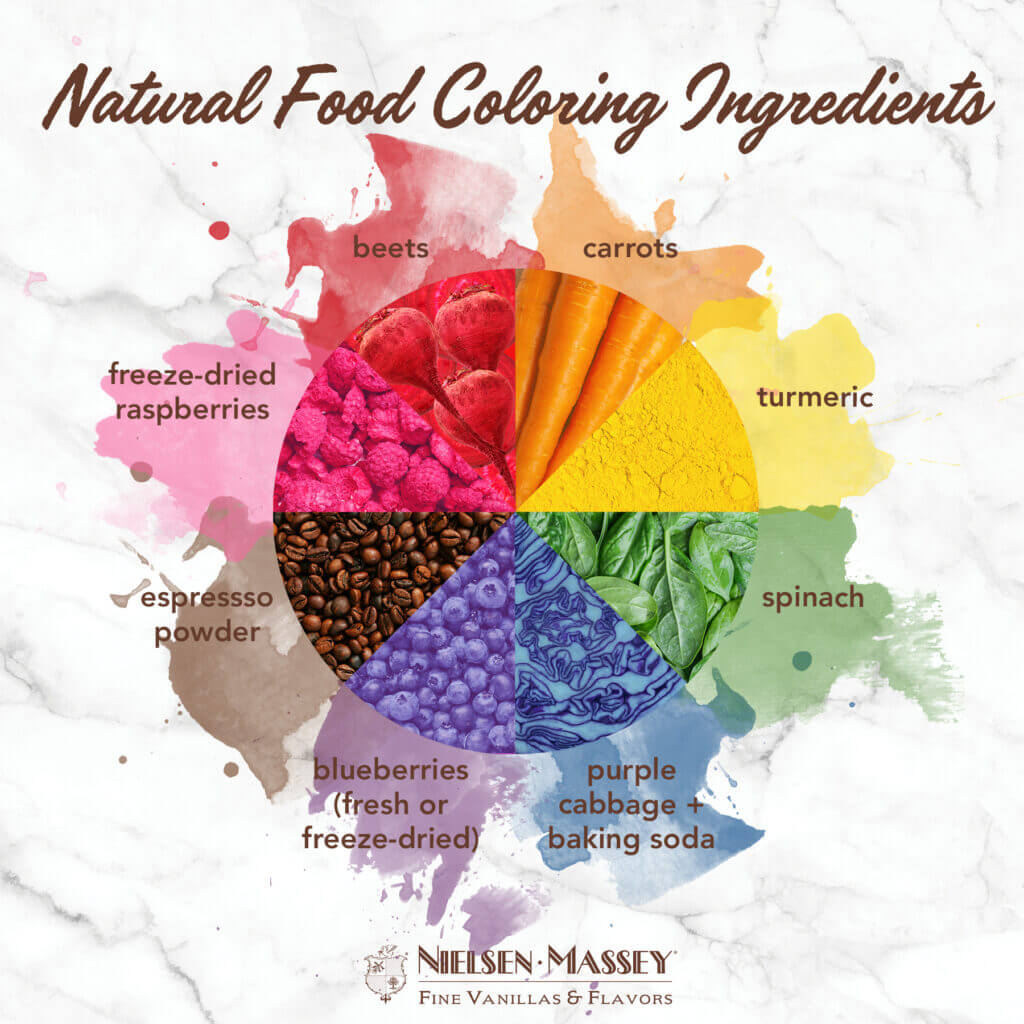 All Natural Food Colours with Asian Ingredients
