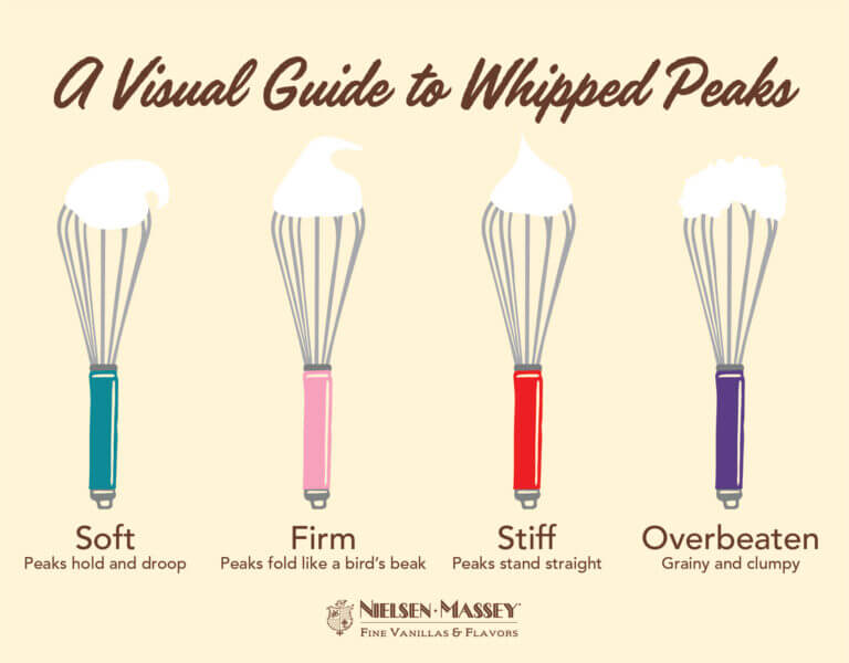 How to Whip Ingredients Better Your Bake