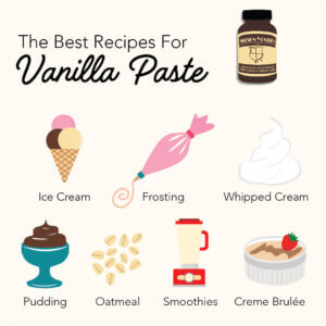 The best recipes for Vanilla Paste above clip art and text for ice cream, frostings, puddings, whipped cream, creme brulee, smoothies, and oatmeal
