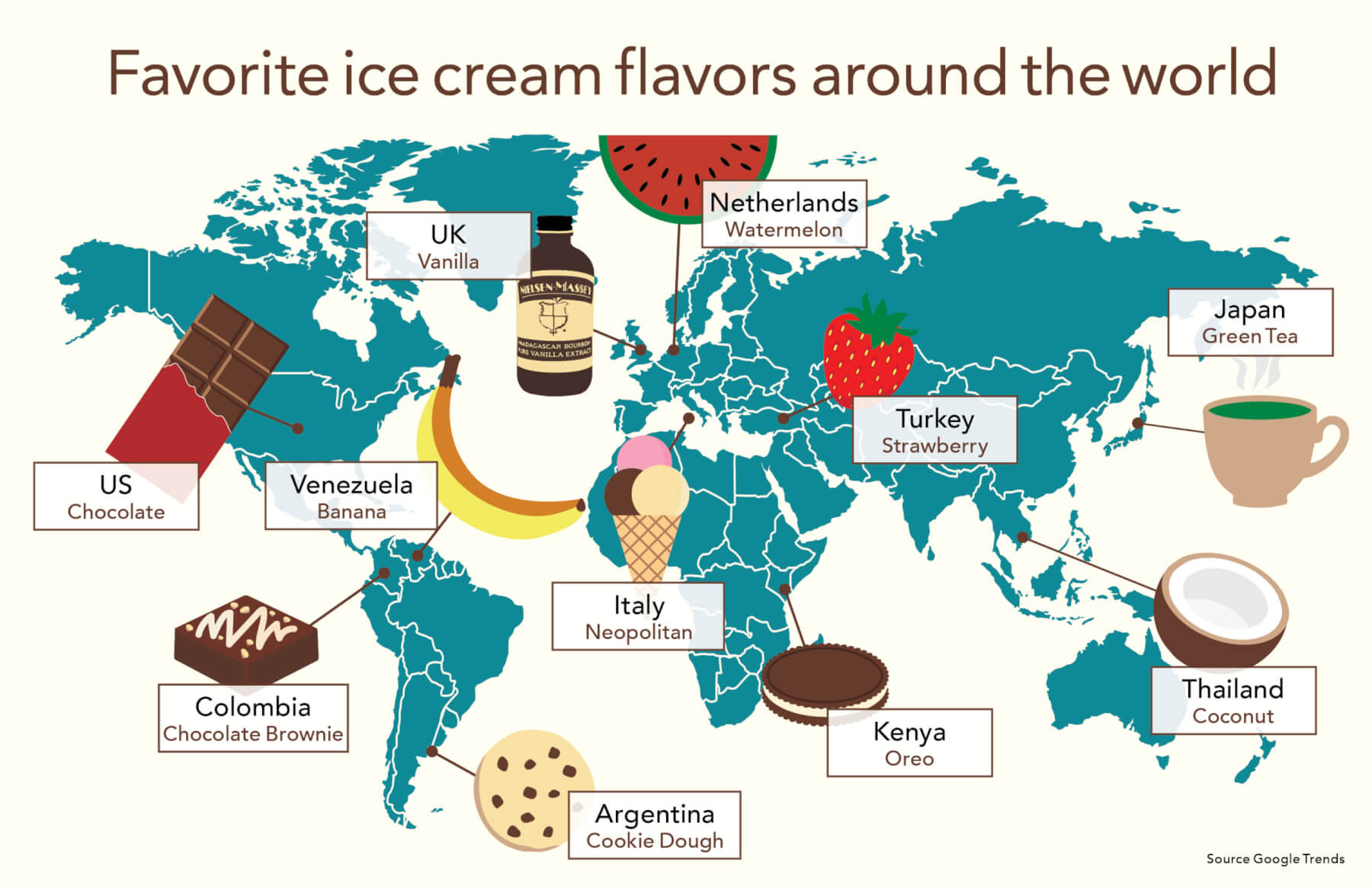 Most popular ice cream flavors by country