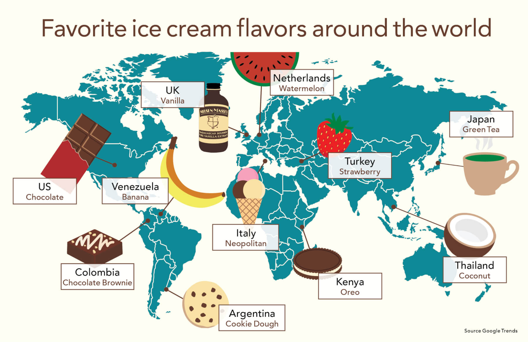 Favorite ice cream flavors around the world graphic